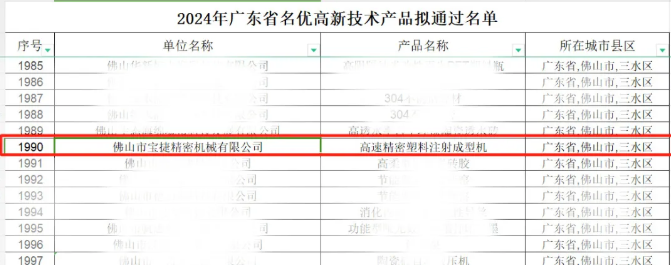 寶捷連獲多項榮譽，打開新年新篇章